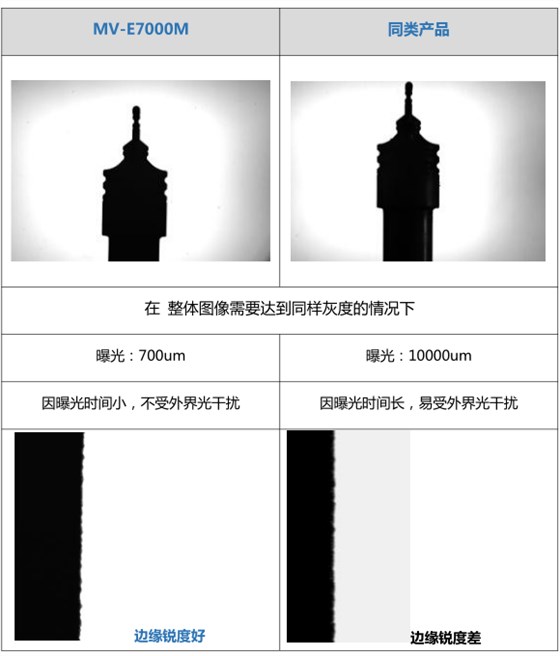 7千萬(wàn)工業(yè)相機(jī)效果對(duì)比