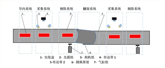 機(jī)器視覺系統(tǒng)_視覺檢測設(shè)備