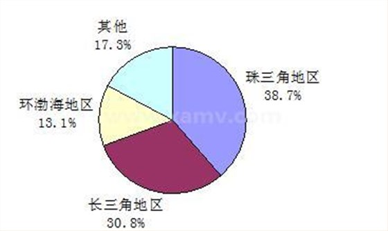 機(jī)器視覺區(qū)域