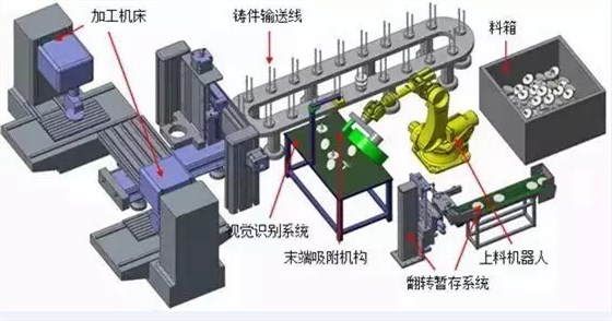 機(jī)器視覺(jué)系統(tǒng)