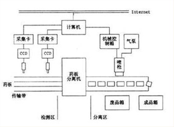 機(jī)器視覺技術(shù)