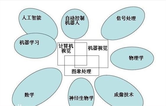 計(jì)算機(jī)視覺(jué)技術(shù)