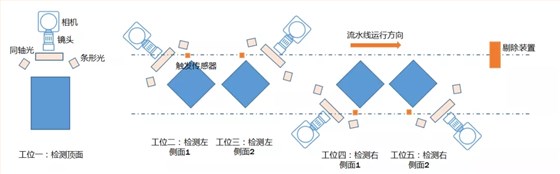 工業(yè)相機工位