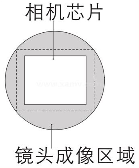 鏡頭成像