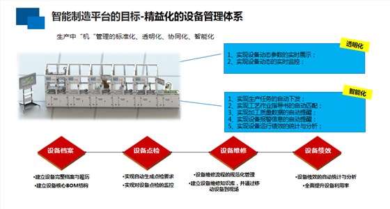 信息化系統(tǒng)功能規(guī)劃-3