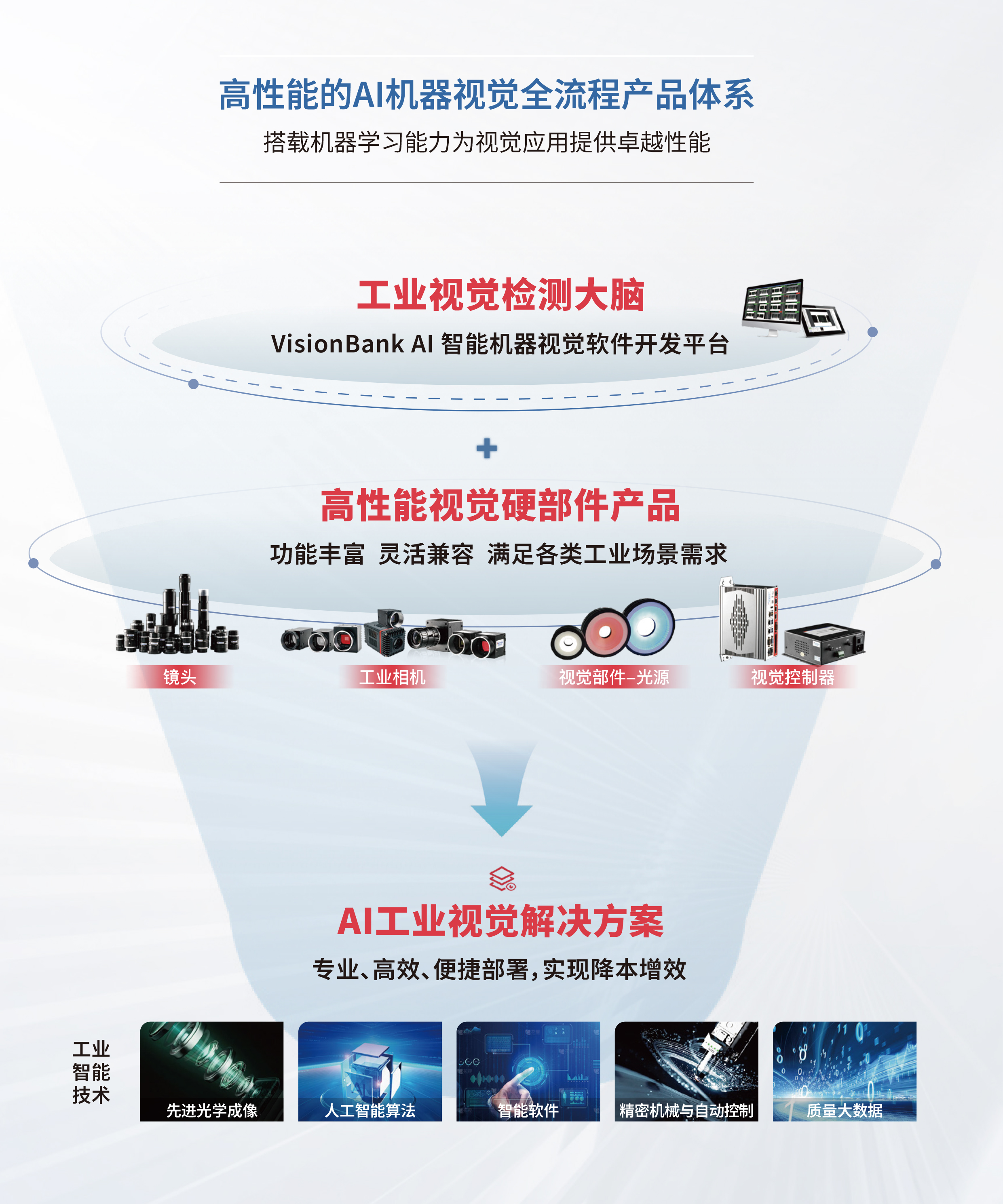 維視智造品牌宣傳手冊(cè)V2024.1