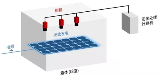 光伏模塊在線檢測系統(tǒng)示意圖