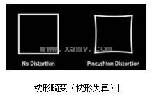 維視500萬像素定焦鏡