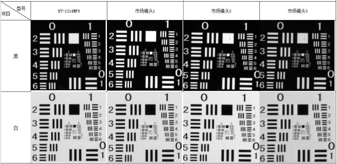 工業(yè)鏡頭顯示檢測