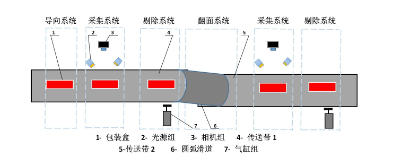 機(jī)器視覺檢測