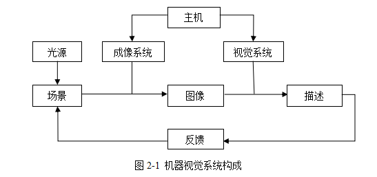 機(jī)器視覺檢測