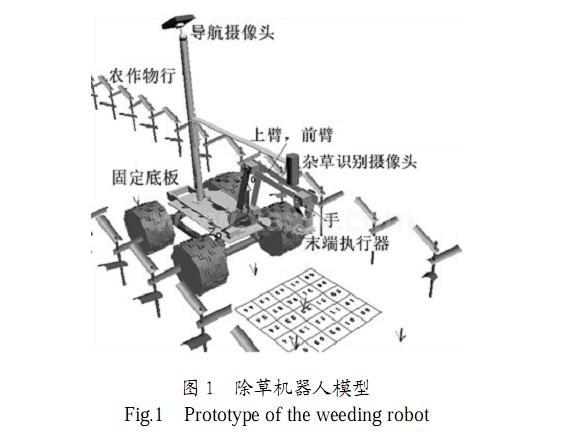 機器視覺在農(nóng)業(yè)領域應用