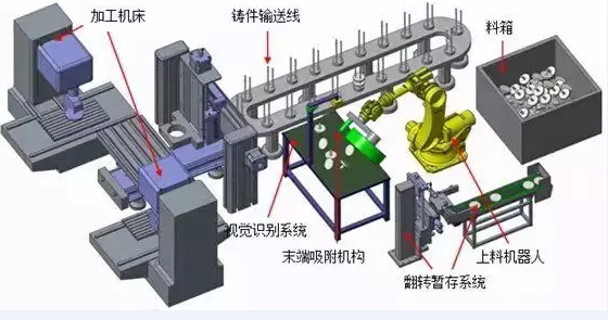 機器視覺系統(tǒng)