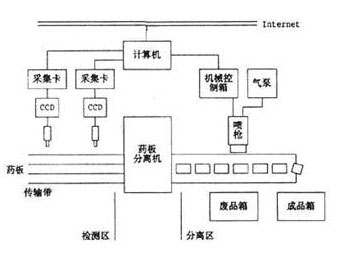 機器視覺技術