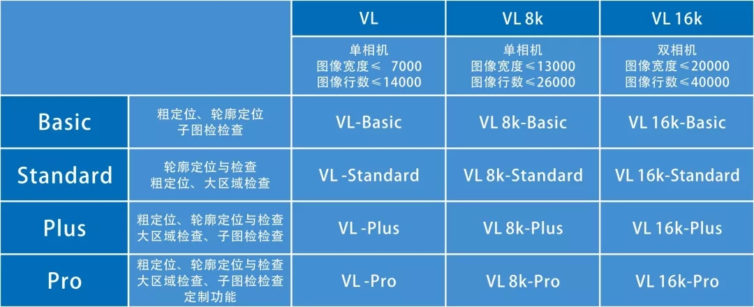 線掃描相機軟件型號