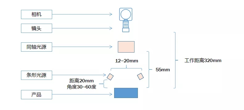 視覺系統(tǒng)圖片