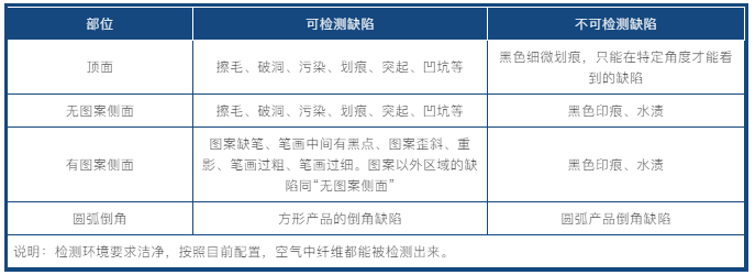 缺陷檢測(cè)