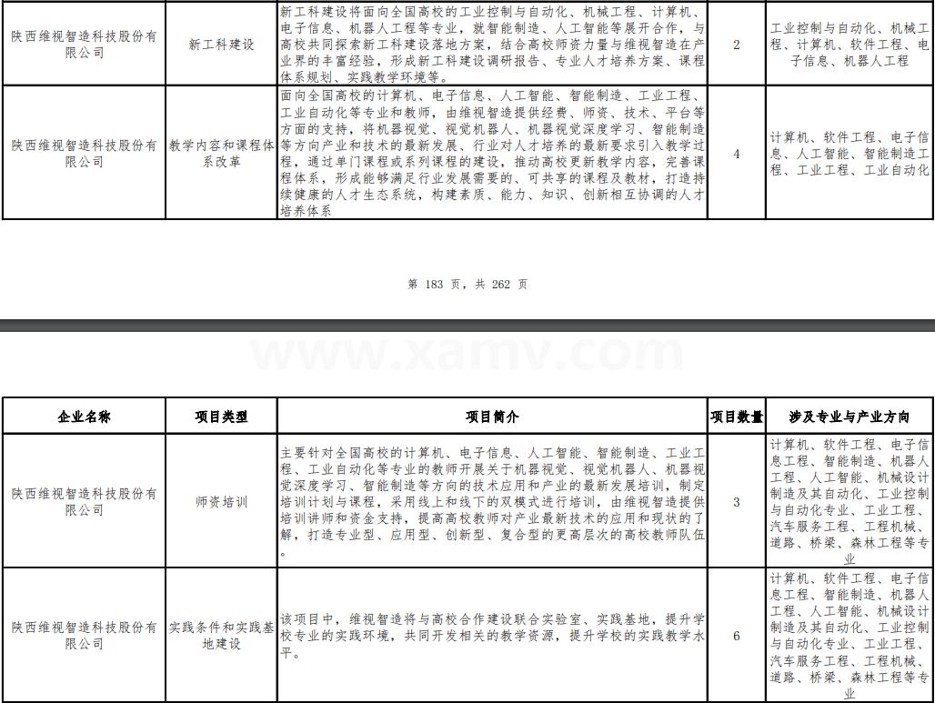 協(xié)同育人項(xiàng)目