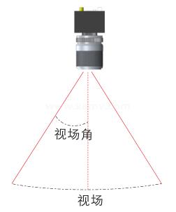 視場角