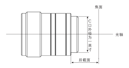 光學(xué)接口