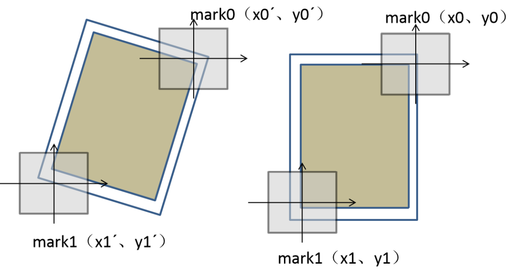 多相機(jī)視覺(jué)系統(tǒng)