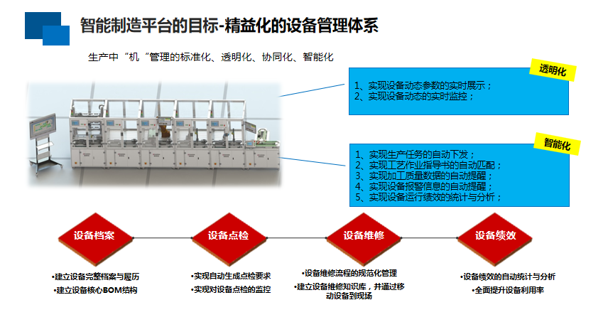 信息化系統(tǒng)功能規(guī)劃-3