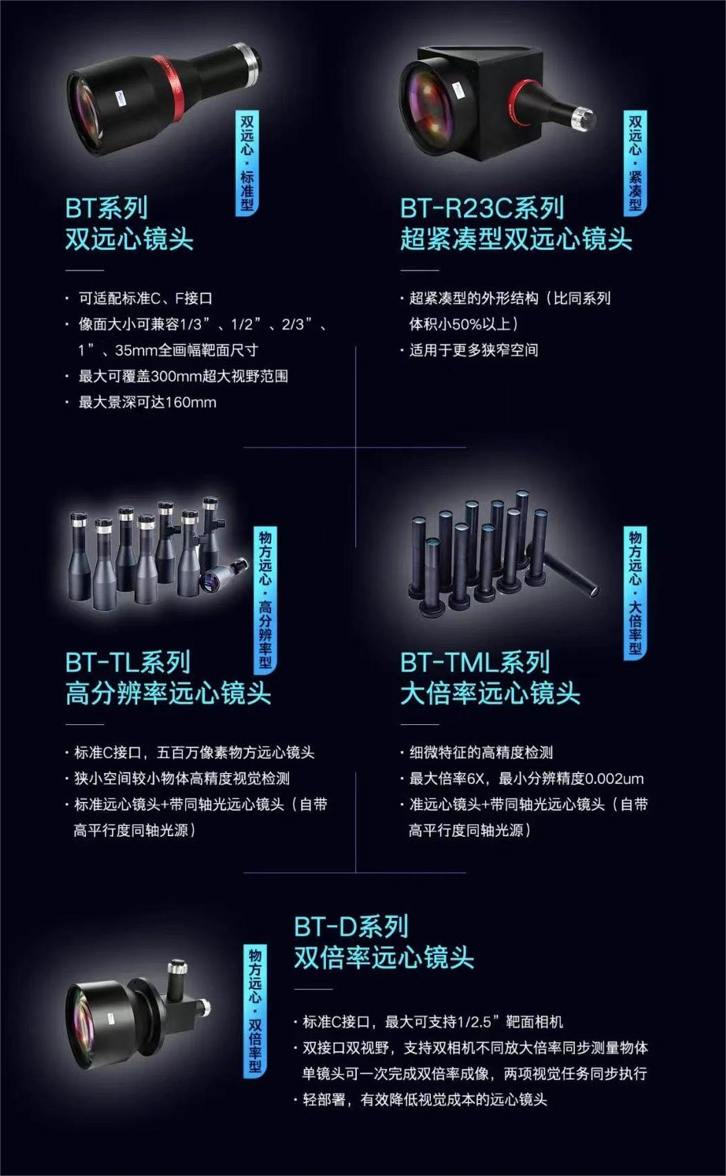 維視智造機(jī)器視覺展