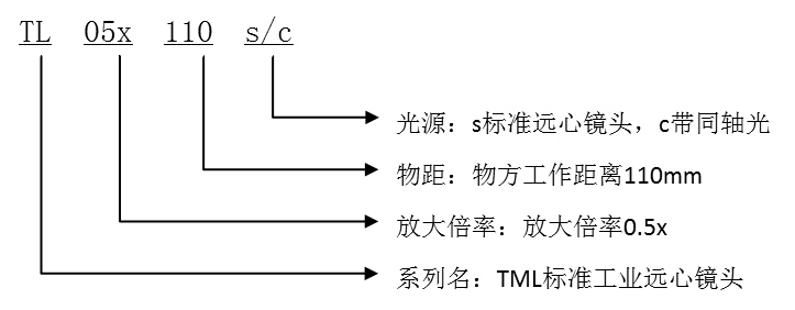 TL-高分辨率工業(yè)遠(yuǎn)心鏡頭