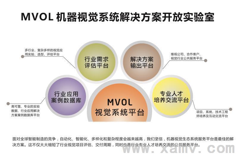 機器視覺一站式整體解決方案