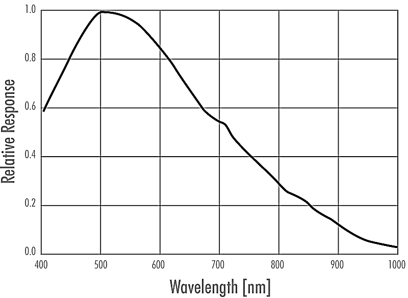 MV-EM030M千兆網(wǎng)工業(yè)相機(jī)