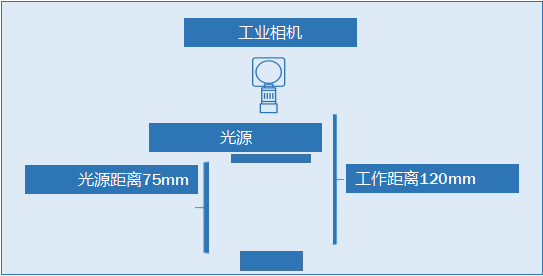 印刷缺陷檢測方案