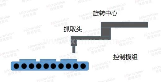 機器人視覺系統(tǒng)