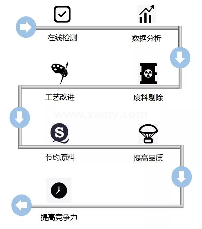 螺紋檢測(cè)流程