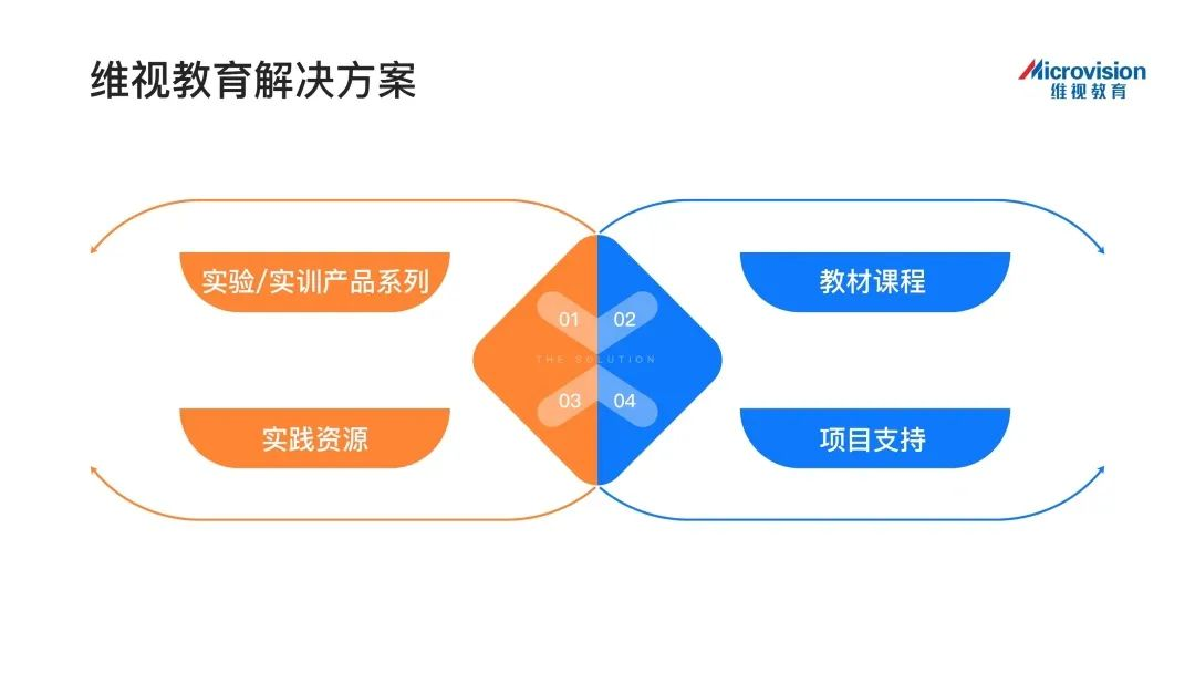 維視教育解決方案